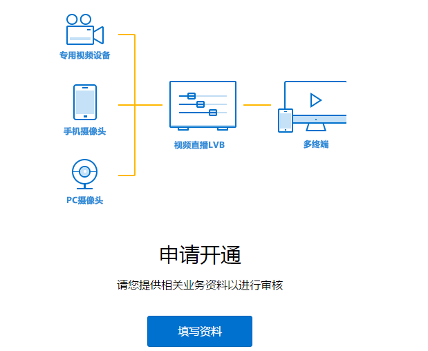 网上直播怎么注册